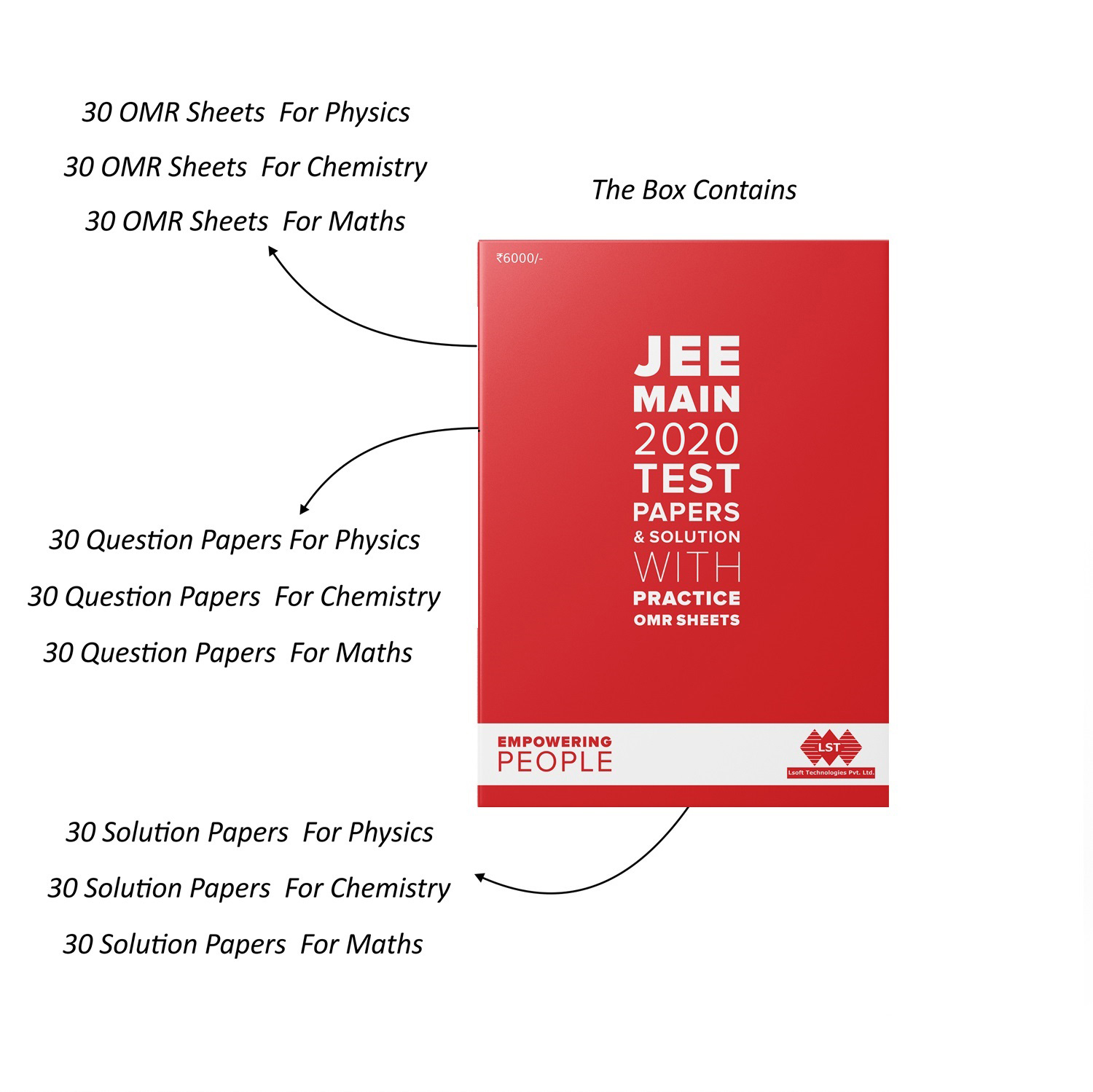 JEE-MAIN Syllabus